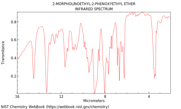 IR spectrum