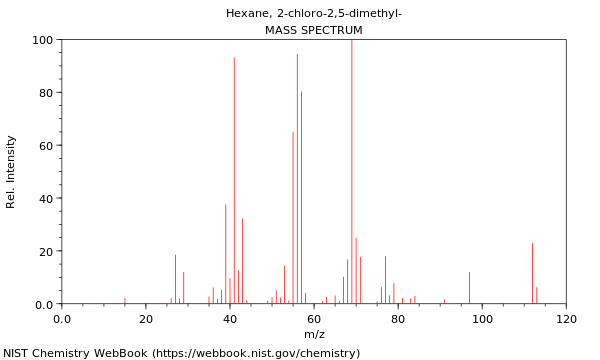 Mass spectrum