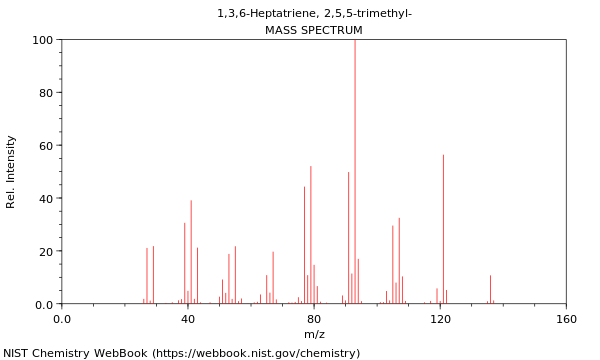 Mass spectrum