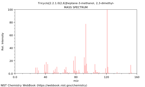 Mass spectrum