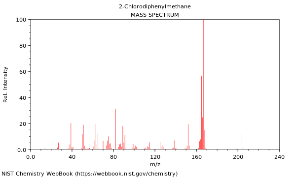 Mass spectrum