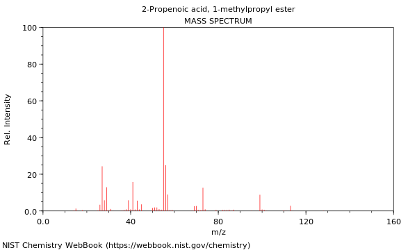 Mass spectrum