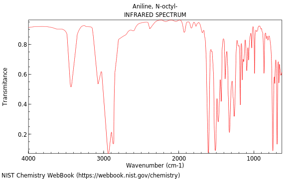 IR spectrum