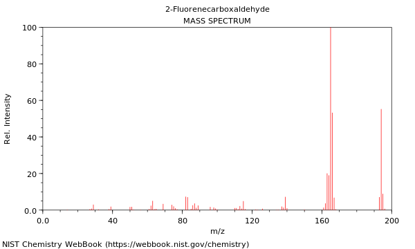 Mass spectrum