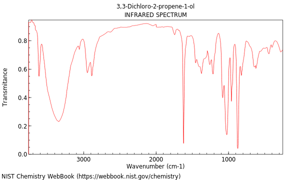 IR spectrum