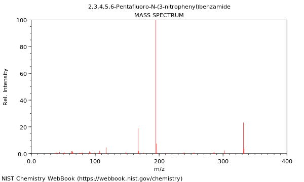 Mass spectrum