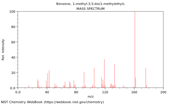 Mass spectrum