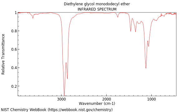 IR spectrum