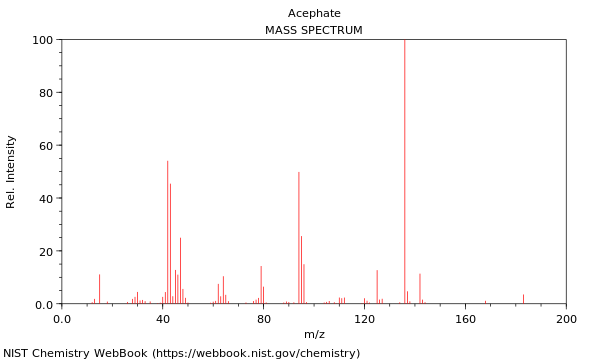 Mass spectrum