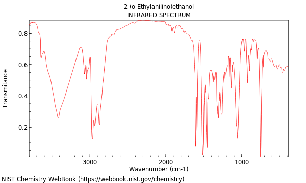 IR spectrum