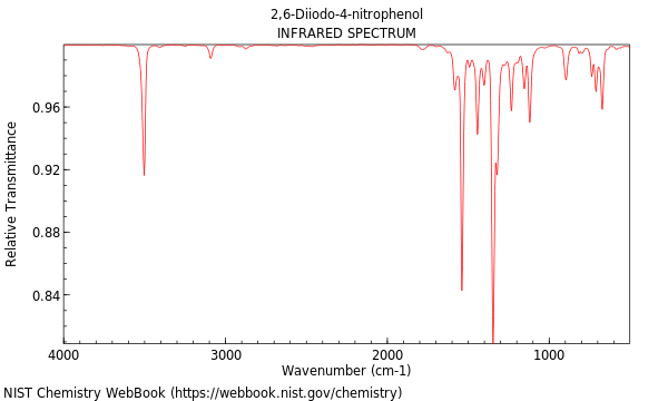 IR spectrum