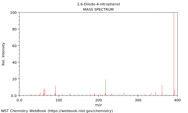 Mass spectrum