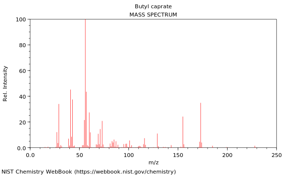 Mass spectrum