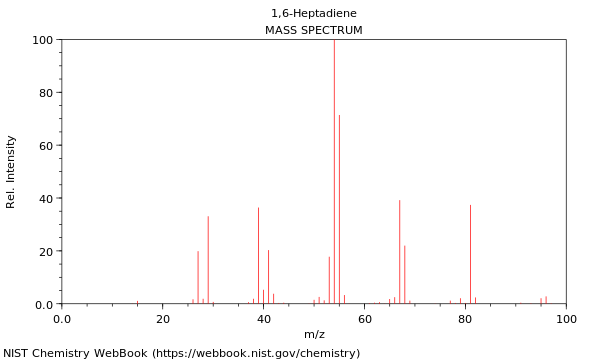 Mass spectrum