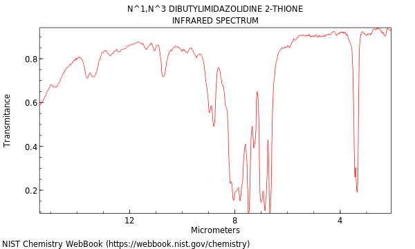 IR spectrum