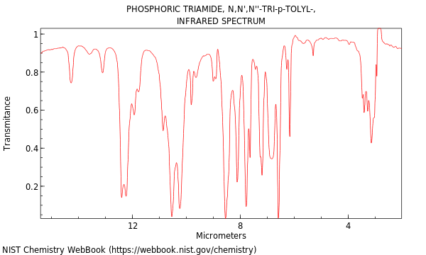 IR spectrum