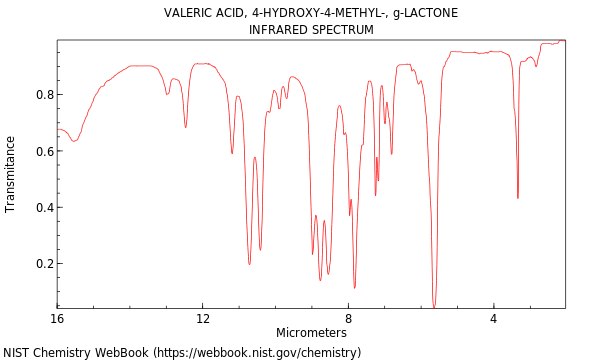 IR spectrum