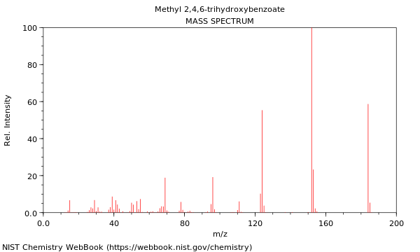 Mass spectrum