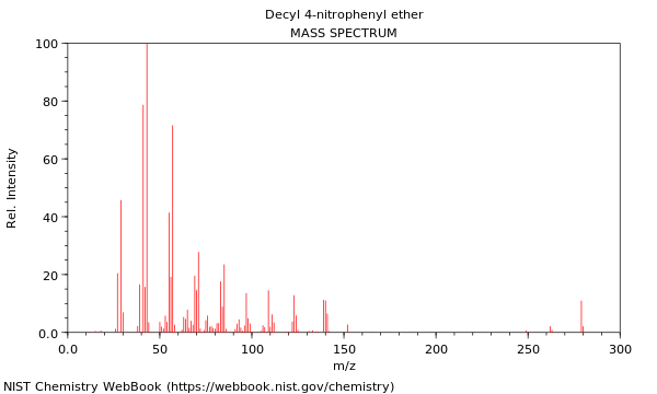 Mass spectrum