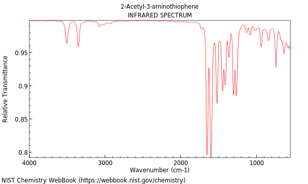 IR spectrum