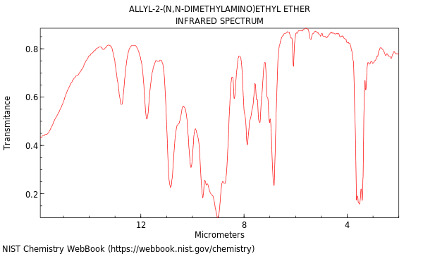 IR spectrum