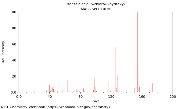 Mass spectrum