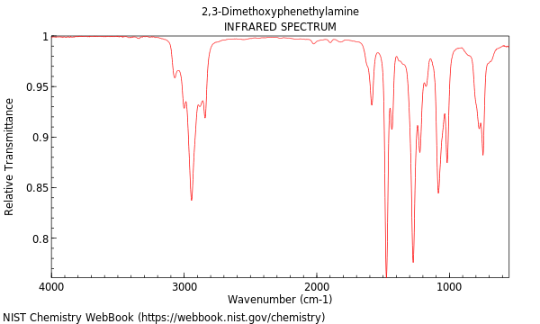 IR spectrum