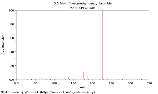 Mass spectrum