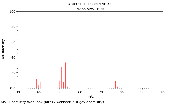 Mass spectrum