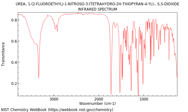 IR spectrum