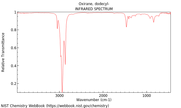 IR spectrum