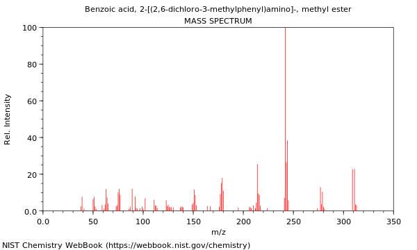 Mass spectrum