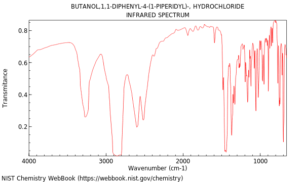 IR spectrum