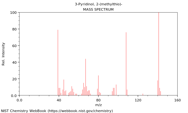 Mass spectrum