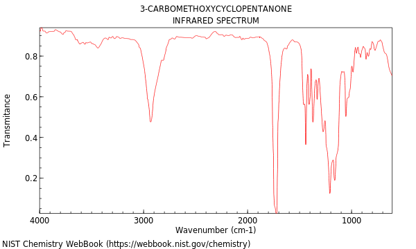 IR spectrum