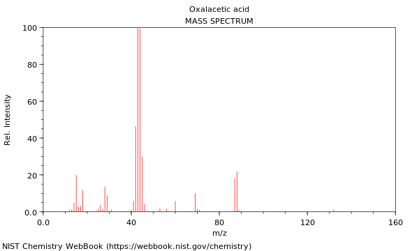 Mass spectrum