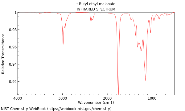 IR spectrum