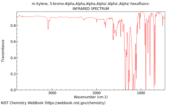 IR spectrum