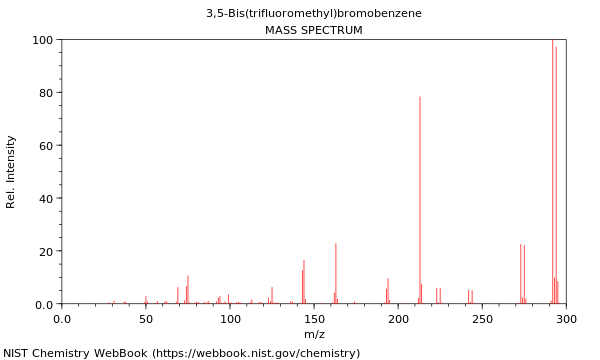 Mass spectrum