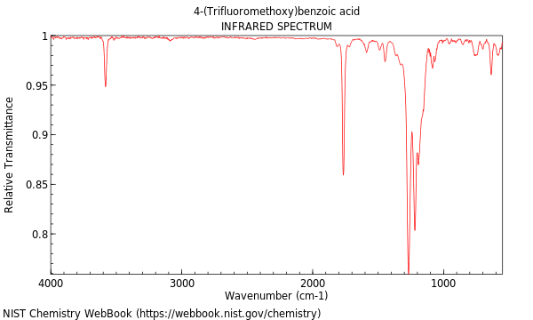 IR spectrum