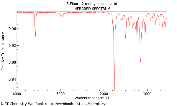 IR spectrum