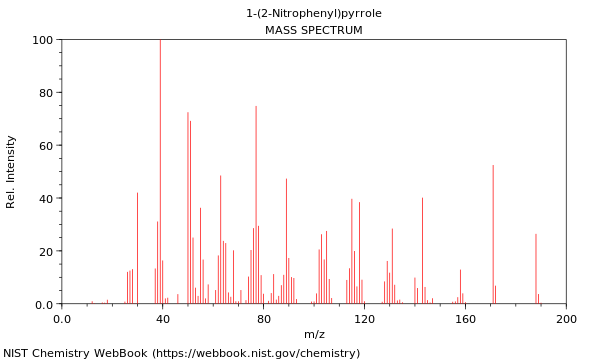 Mass spectrum