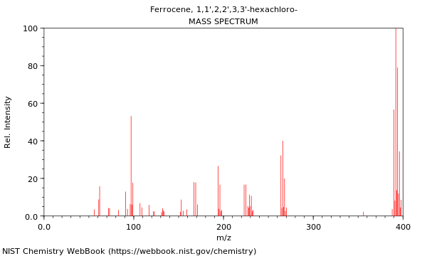 Mass spectrum