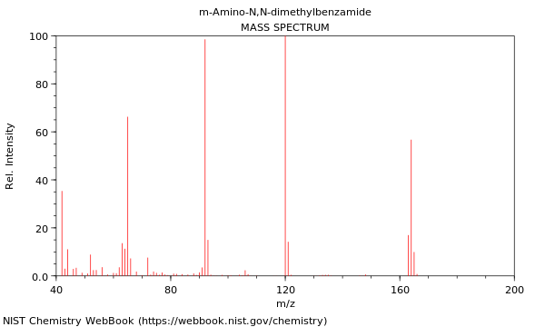 Mass spectrum