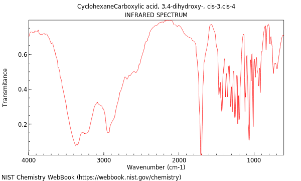 IR spectrum