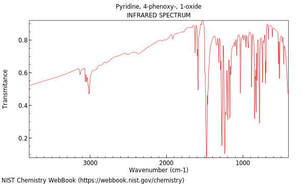 IR spectrum