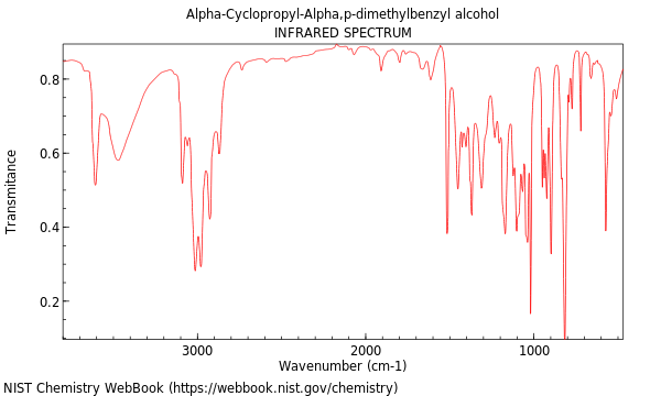 IR spectrum