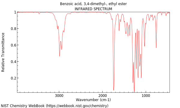 IR spectrum