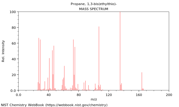 Mass spectrum