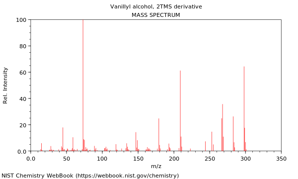 Mass spectrum